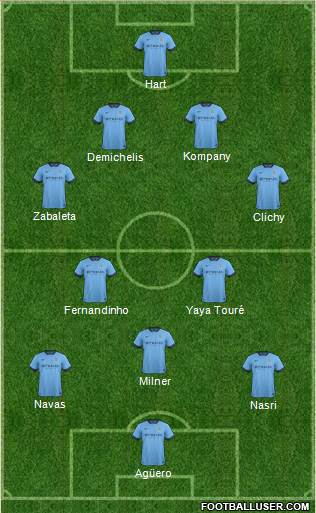Manchester City Formation 2014