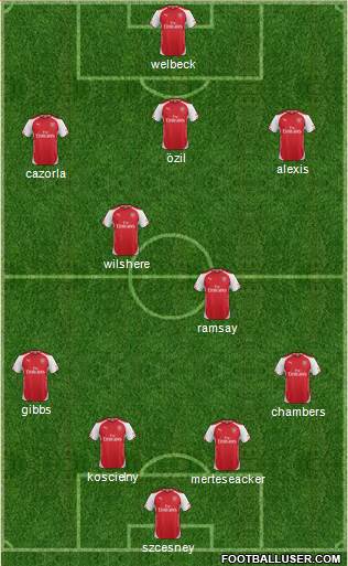 Arsenal Formation 2014