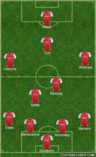 Arsenal Formation 2014