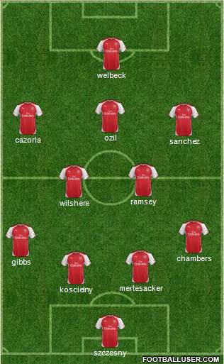 Arsenal Formation 2014