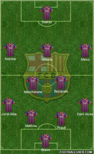 F.C. Barcelona Formation 2014