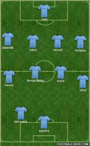 Manchester City Formation 2014