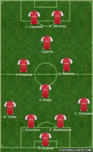Arsenal Formation 2014
