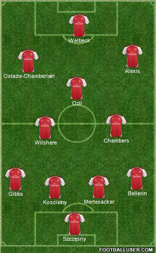 Arsenal Formation 2014