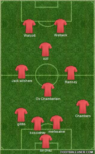 Arsenal Formation 2014