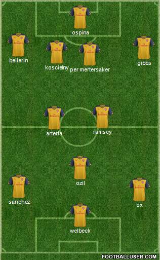 Arsenal Formation 2014