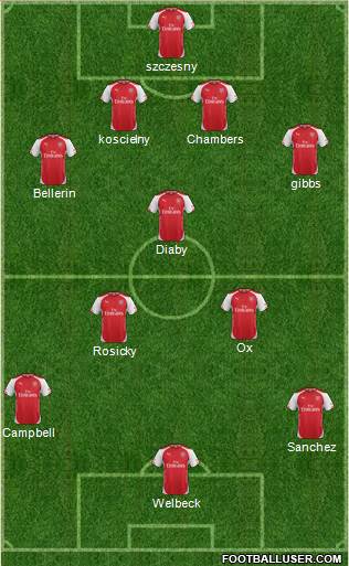 Arsenal Formation 2014