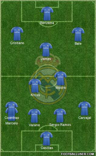 Real Madrid C.F. Formation 2014