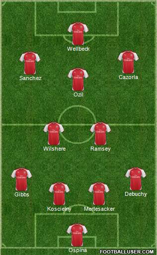 Arsenal Formation 2014