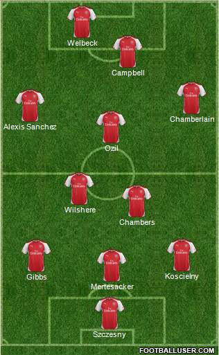 Arsenal Formation 2014