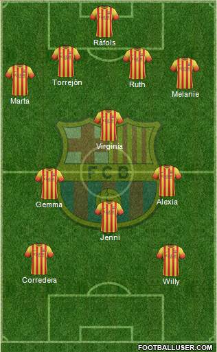 F.C. Barcelona Formation 2014