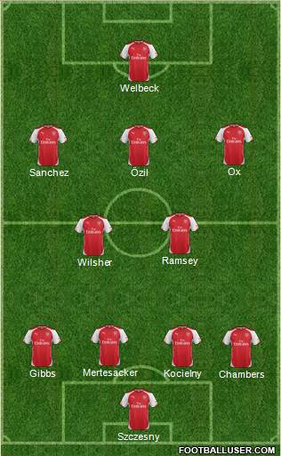 Arsenal Formation 2014