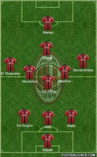 A.C. Milan Formation 2014
