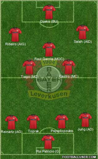 Bayer 04 Leverkusen Formation 2014