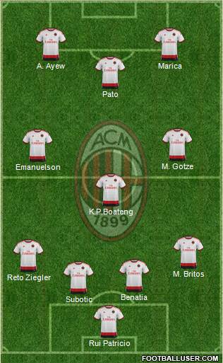 A.C. Milan Formation 2014