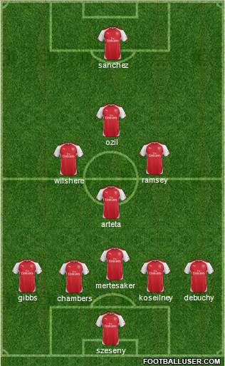 Arsenal Formation 2014
