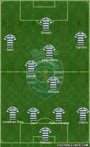 Sporting Clube de Portugal - SAD Formation 2014