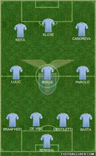 S.S. Lazio Formation 2014