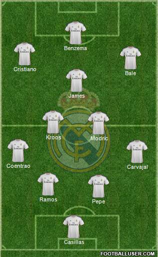 Real Madrid C.F. Formation 2014
