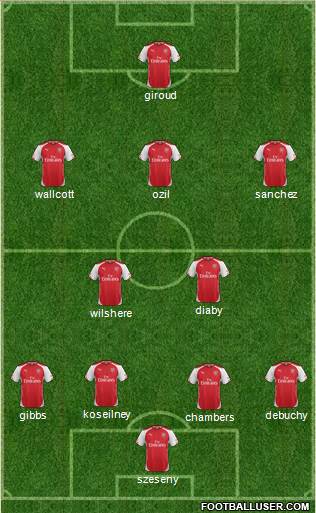 Arsenal Formation 2014