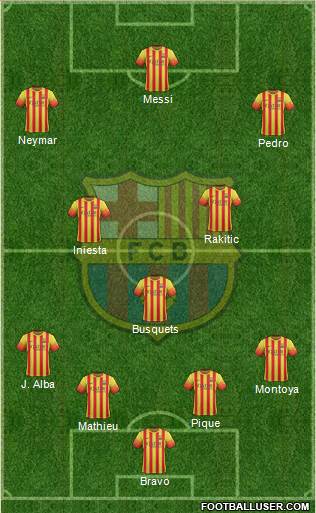 F.C. Barcelona Formation 2014