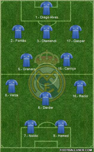 Real Madrid C.F. Formation 2014
