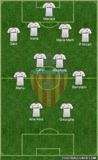 Valencia C.F., S.A.D. Formation 2014