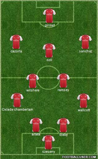Arsenal Formation 2014