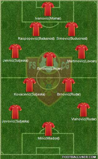 Montenegro Formation 2014