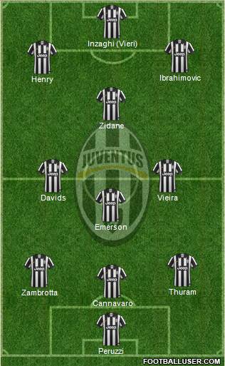 Juventus Formation 2014
