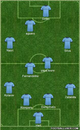 Manchester City Formation 2014