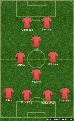 Arsenal Formation 2014