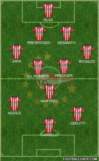 Estudiantes de La Plata Formation 2014