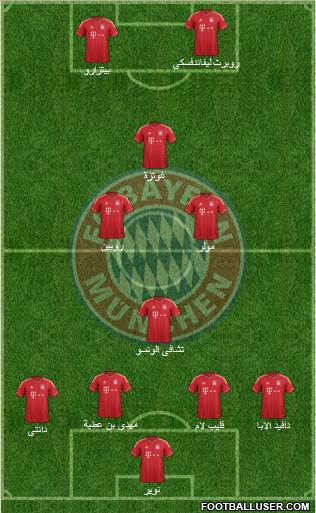 FC Bayern München Formation 2014