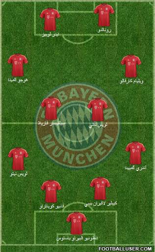 FC Bayern München Formation 2014