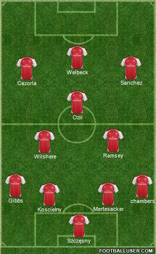 Arsenal Formation 2014