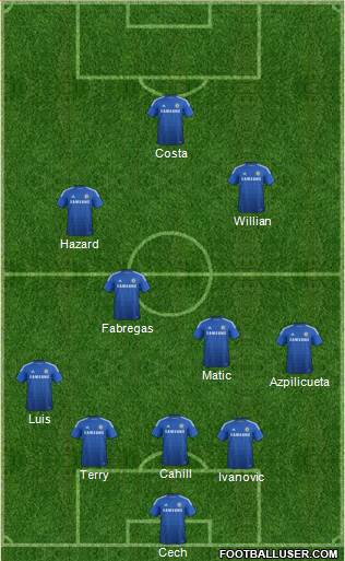 Chelsea Formation 2014