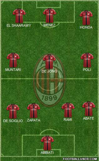 A.C. Milan Formation 2014