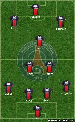 Paris Saint-Germain Formation 2014