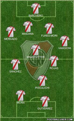 River Plate Formation 2014