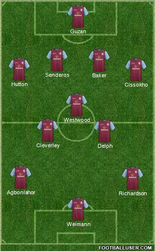 Aston Villa Formation 2014
