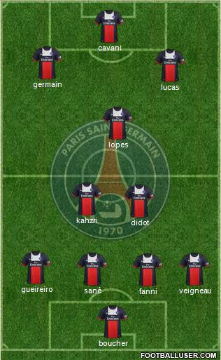 Paris Saint-Germain Formation 2014