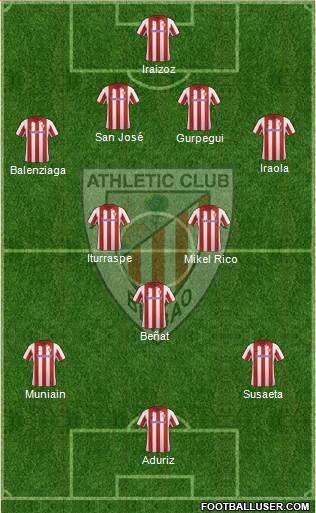 Athletic Club Formation 2014