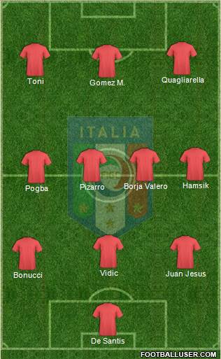 Italy Formation 2014