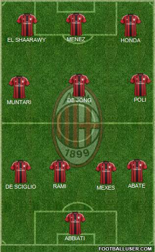 A.C. Milan Formation 2014