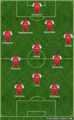 Arsenal Formation 2014
