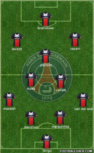 Paris Saint-Germain Formation 2014