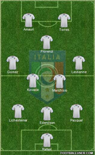 Italy Formation 2014