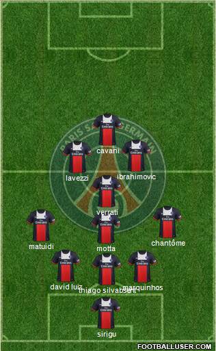 Paris Saint-Germain Formation 2014