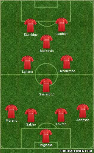 Liverpool Formation 2014